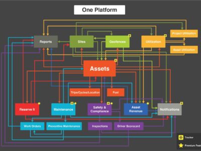 fundamentals-one-platform